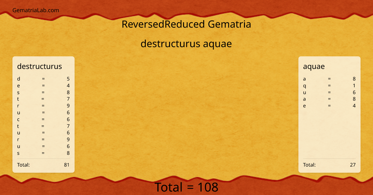 destructurus aquae in reversedReduced Gematria